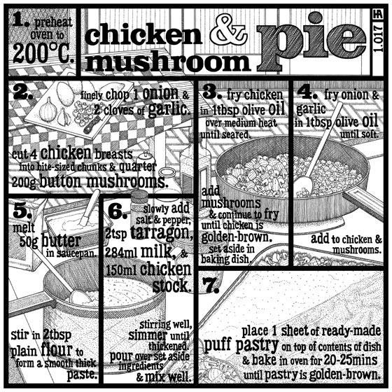 chicken and mushroom pie recipe