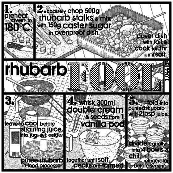 rhubarb fool recipe